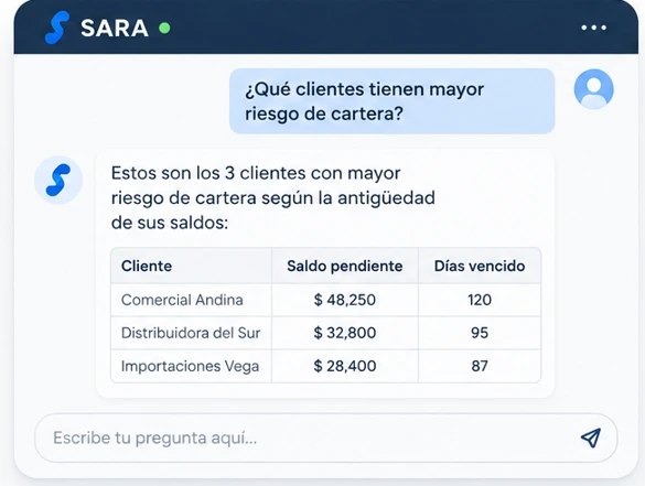 SARA AI consultando información empresarial