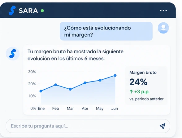 SARA AI consultando información empresarial